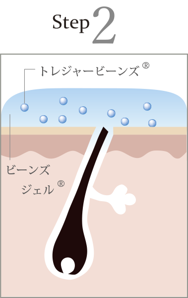 スムーススキンコントロールメソッドstep2