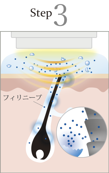 スムーススキンコントロールメソッドstep3