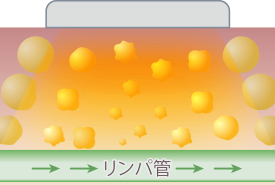 業務用痩身機イントラスイーパーのメカニズム1