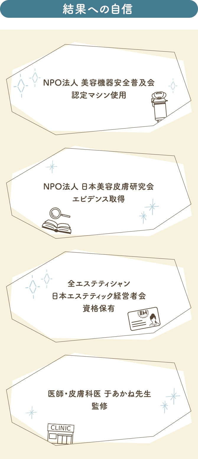 結果への自信 NPO法人美容機器安全普及会認定マシン使用 NPO法人 日本美容皮膚研究会エビデンス取得 全エステティシャン日本エステティック経営者会資格保有 医師・皮膚科医于あかね先生監修