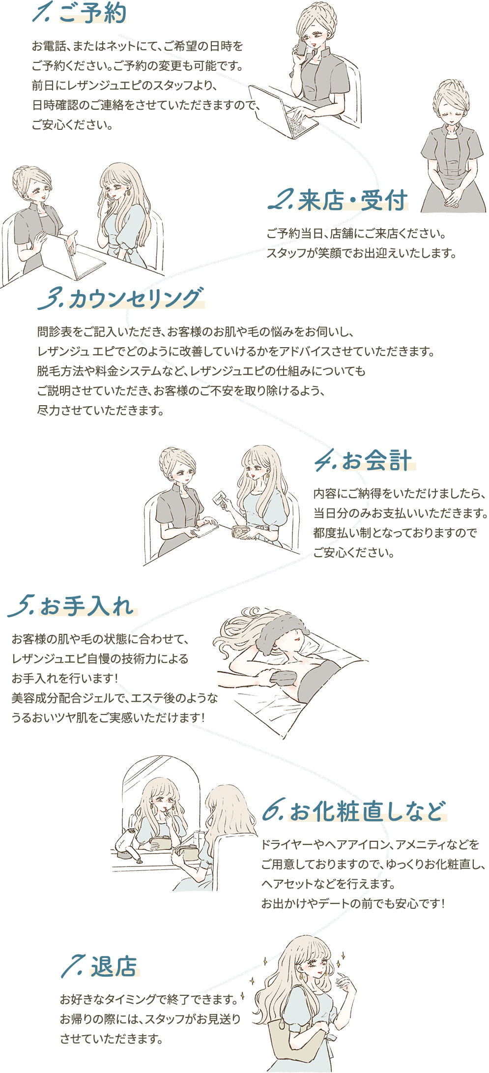 1.ご予約 2.来店・受付 3.カウンセリング 4.お会計 5.お手入れ 6.お化粧直しなど 7.退店