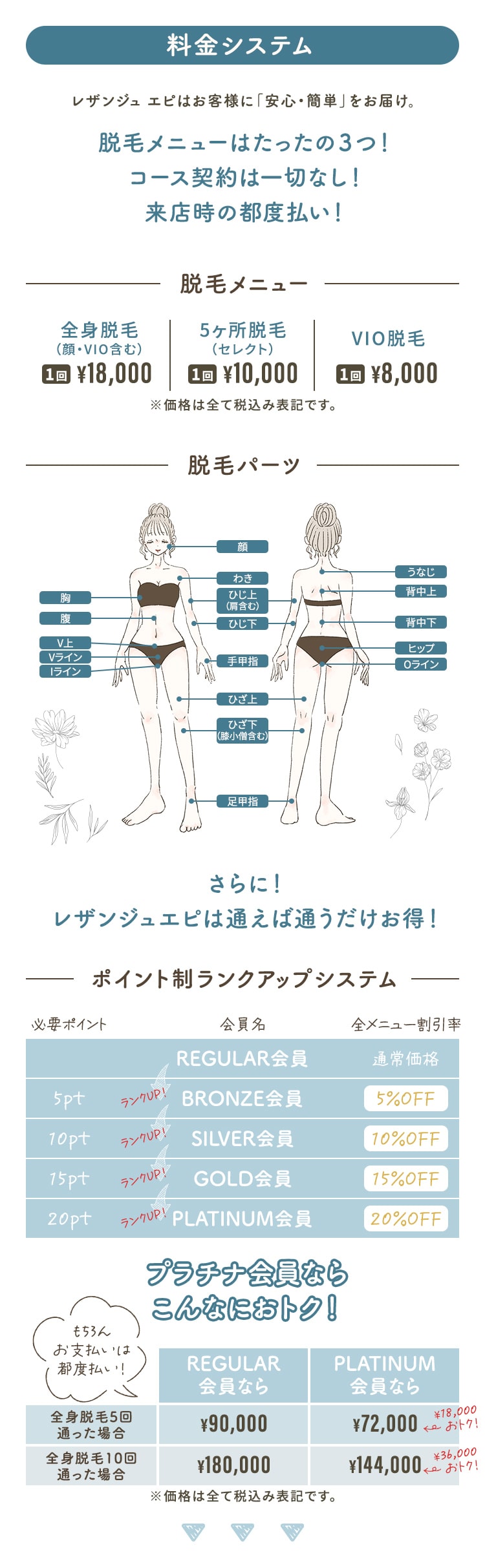 料金システム 脱毛メニューはたったの3つ！コース契約は一切なし！来店時の都度払い！ 全身脱毛(顔・VIO含む)1回 ¥18,000 選べる5箇所 1回 ¥10,000 VIO脱毛1回 ¥8,000 レザンジュエピは通えば通うだけお得！