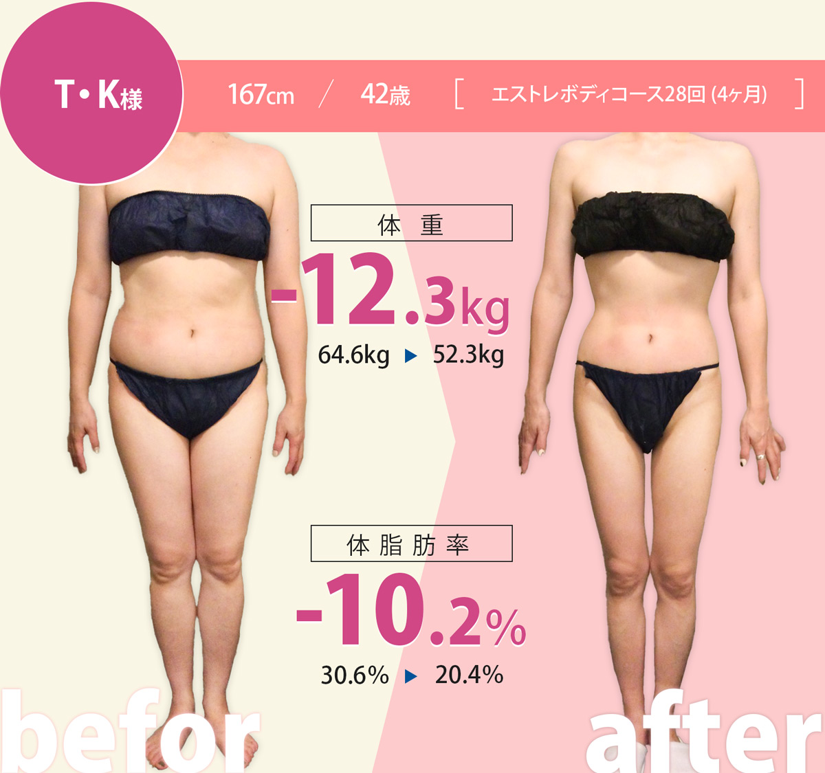 TK様 167cm/42歳エストレボディーコース28回（6ヶ月）、体重-12.3kg、体脂肪率-10.2%