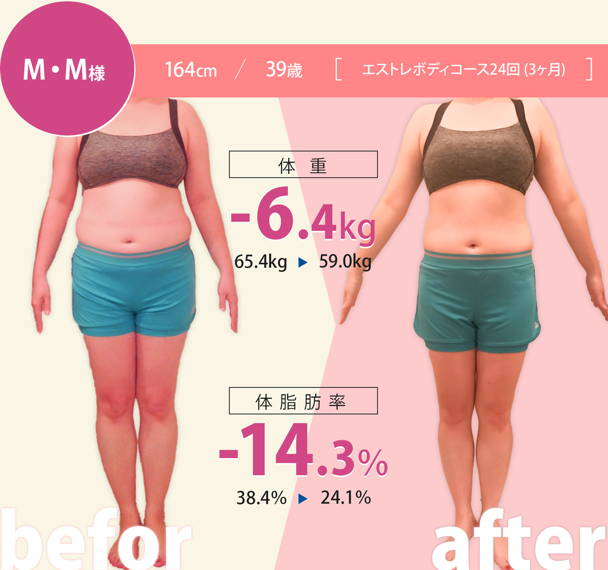 MM様 164cm/39歳エストレボディーコース24回（3ヶ月）、体重-6.4kg、体脂肪率-14.3%