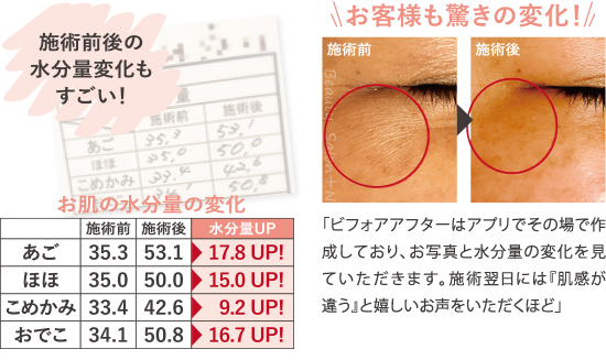 操作性も極めてシンプルで扱いやすく、お客様にも喜ばれる優秀すぎるマシン。