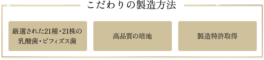 こだわりの製造方法 厳選された21種・21株の乳酸菌・ビフィズス菌、高品質の培地、製造特許取得