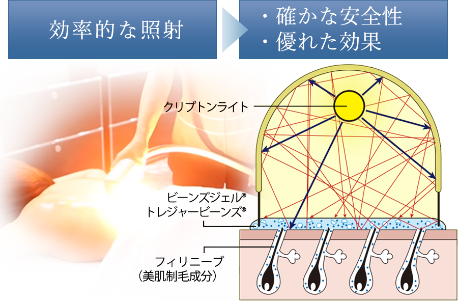 フォトンリサイクリング