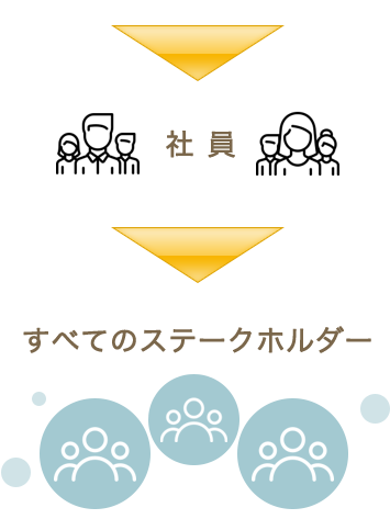 ウィズ・アスSDGs宣言 社員からステークホルダーへ